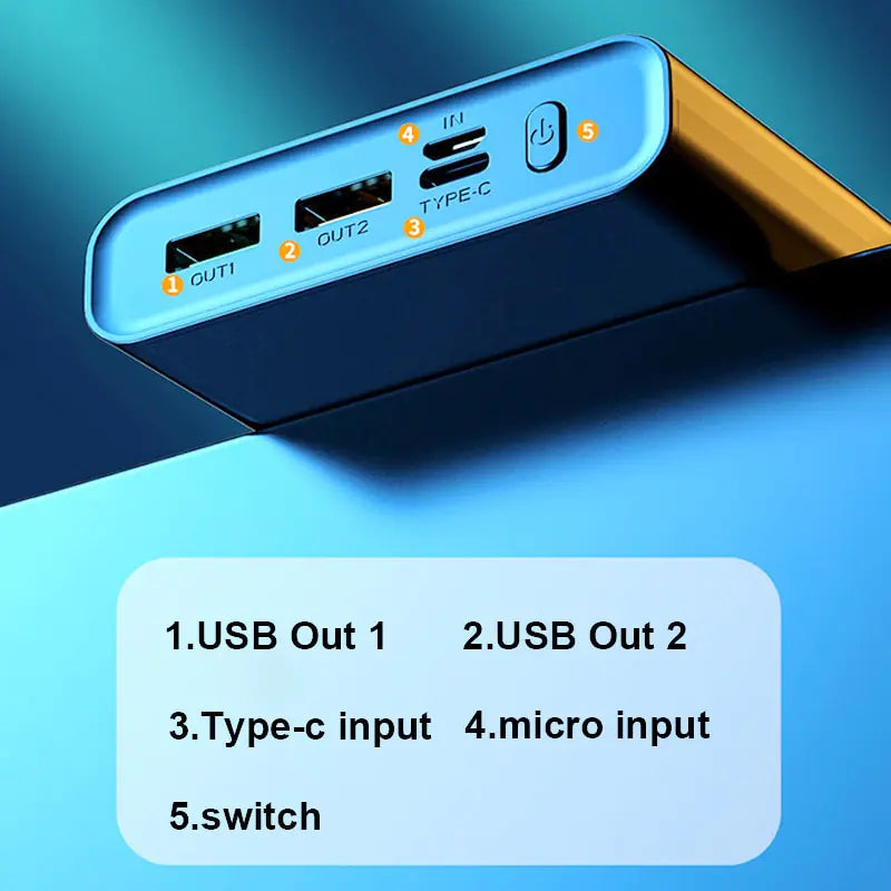 Powerbank - 20000mAh - 66W